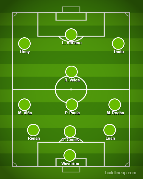 &Uacute;ltima escala&ccedil;&atilde;o com Dudu e Rony pelos lados