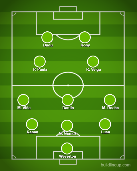 Primeira escala&ccedil;&atilde;o com Dudu e Rony